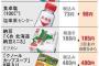 【定期】4月の値上げ地獄一覧はこちら
