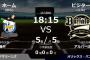 試合実況　4月9日18:15～ ロッテ－オリックス (先発 涌井×アルバース)