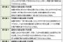 春に変な事を言い出したばーちゃん、やばいと判断しホームを探して見学に回ってた日曜の夜パトカーの音で目が覚めたと思ったら…