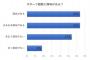 【調査】働くアラフォー女性480人好きなスポーツ観戦は？「サッカー」が一番人気で60%