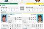 【虎実況】ヤクルト 対 阪神（神宮）[5/8]18:00～