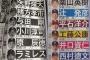 プロ野球監督 理想の上司ランキング　セは矢野監督、パは栗山監督が1位