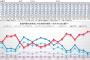 【速報】アベ政権支持率：支持する9％（-7）、支持しない91％（+7）　　　　　　　　　　　　　　　　　　　　　　　　　　　　　　　　　　　　　　　　　　　　　　　　　　　　　　　　　　　　　　（パヨク調べ）
