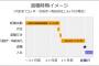 前々から言ってたのに正式に退職を申し出たら機嫌悪くしたアホ上司。なかなか引き継ぎさせて貰えないと思ったら「別部署の人に引き継いで」って…