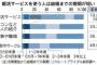 交際0日で婚約・結婚する「スピード婚」が増える理由ｗｗｗ