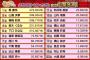 【速報】 AKB48ビートカーニバル「Rakuten GirlsAward出演モデル」第1回中間発表キター！やまべあゆ！ 	
