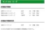 【悲報】宮國さん、優勝決定戦で落とされてしまう