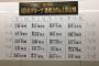 【悲報】AKB48G歌唱力No1決定戦のグループ分け抽選で不正疑惑、急遽抽選配信した結果