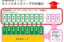 いわきFCのJFL昇格が決定!! 全国地域CL連勝、第3戦を残して2位以内が確定 	