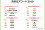 欅坂は若者に支持されなくなったのか？それとも年１曲しか出していない影響なだけ？