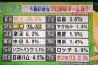 店員「何名様ですか」オリックスファン「3人」