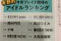 よゐこ有野さん「今年ブレイク期待のアイドルランキング」にSKE48のあのメンバーをランクインさせる！