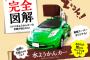 【悲報】業務用スーパーさん、変な車を走らせる