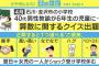 【朗報】最近の小学校、授業で正解しただけでご褒美がもらえる模様ｗｗｗｗｗｗｗｗｗｗｗｗｗｗｗｗｗｗｗｗｗｗｗｗｗｗｗｗｗｗ