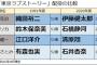 【ドラマ】「東京ラブストーリー」が新キャストでリメイク　SNSでは賛否両論、プロの意見は？