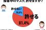 接客中のマスク、ぶっちゃけどう思う？全国調査の結果→8割超が「許せる」