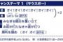 【お前復活】中日ドラゴンズ公式、2020年応援歌に「サウスポー」掲載