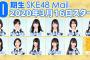 【SKE48 Mail】10期生メンバーのサービス開始ｷﾀ━━━━(ﾟ∀ﾟ)━━━━!!