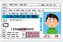 上京するんだけど車の運転免許って取っておいたほうがいいの？