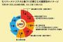 『理想の２番打者』で真っ先に思い浮かぶ選手