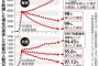 【朗報】コロナは12月に収束することが判明【握手会再開】