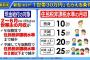 【AKB48G】新型コロナのせいで自宅で暇になってる地下民集合！