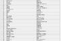 【朗報】平成のカラオケランキングのトップ50が発表される