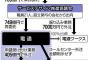 【妙だな】経産省が補助金を払い委託した法人が幽霊だった？！