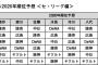 DELTAの順位予想vwxvwxvwxv