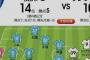 【J1プレビュー】横浜FCと広島の命運が懸かるウィングバック