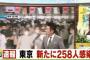 【8/3】東京都で新たに258人の感染確認　7日連続で200人超え　新型コロナウイルス