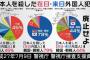 在日バ韓国塵、来日バ韓国塵どもに正義の鉄槌を！