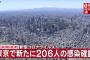 【8/13】東京都で新たに206人の感染確認　2日連続で200人超える　新型コロナウイルス