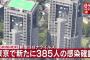 【8/15】東京都で新たに385人の感染確認　2日連続で300人超える　新型コロナウイルス