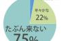 行けたら行くよ←（期待度☆★★★★）