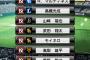 【プロスピA】髙橋光成、あわやノーノーの1安打完封　予想難しいわ…【活躍選手予想】