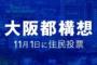 【速報】大阪都構想、反対多数で否決　大阪市存続へ