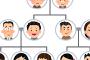 【悲報】何千年と続いてきた家系がお前らで途切れるという衝撃の事実ｗｗｗｗｗ
