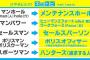 【悲報】女さん「マンホールという言葉は卑猥で差別的！変えて！」→結果www