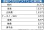 20代女性、「食費5万円」が高すぎる？「節約しろ！」論に、「お金のプロ」が同意しない理由・・・