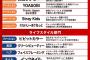 【速報】2021年ヒット予測、１位！　森田ひかる！　