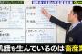 オリラジ中田「家畜に穀物を与えるせいで8億人が飢餓に苦しんでいる」専門家「それデマですよ」