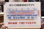 【朗報】政府さん、73億円を費やし五輪客向け健康・総合管理アプリを作るもよう