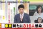 【3/3】東京都で新たに316人の感染確認　新型コロナウイルス