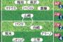 J1鹿島、21日に名古屋グランパス戦　鉄壁の守備、切り崩せ