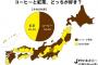 コーヒーVS紅茶、全国調査の結果！！　→　究極のライバル対決を制したのは...