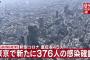 【3/26】東京都で新たに376人の感染確認　新型コロナウイルス