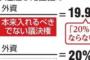 【外資規制違反の疑い】総務省、フジを調査へ　他の放送事業者にも違反がないか確認