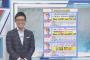 【悲報】立浪さん「ここまでの京田は50点、根尾は60点」