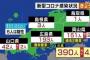 ワイ鳥取県民、緊急事態宣言を要請